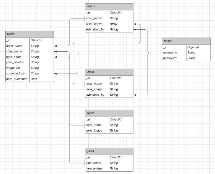 Database Architecture